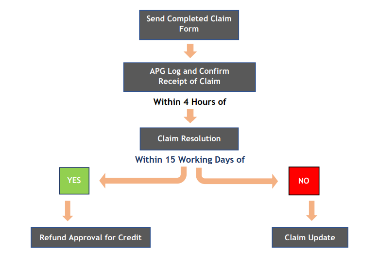 Claims Policy Worflow